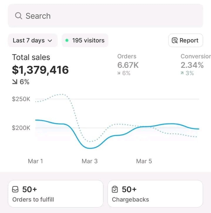 Shopify sales dashboard screenshot